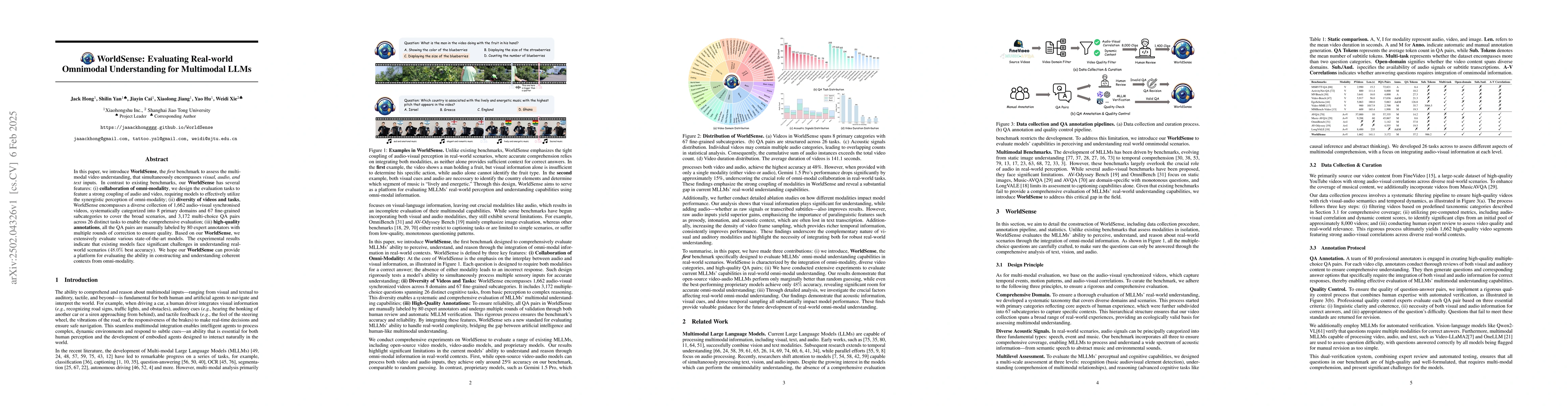 Thumbnail for WorldSense: Evaluating Real-world Omnimodal Understanding for Multimodal
  LLMs