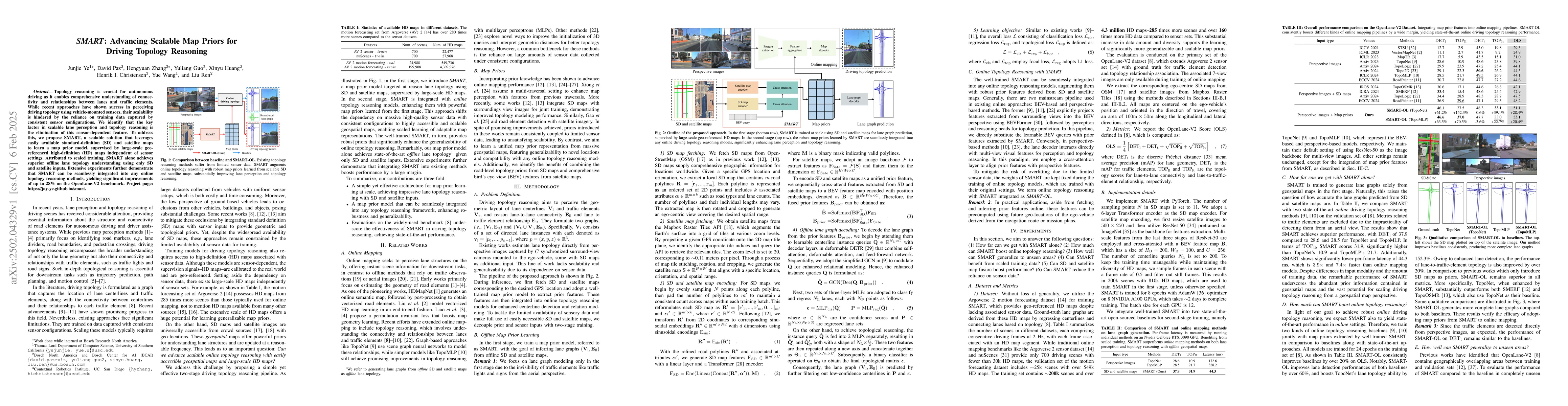 Thumbnail for SMART: Advancing Scalable Map Priors for Driving Topology Reasoning