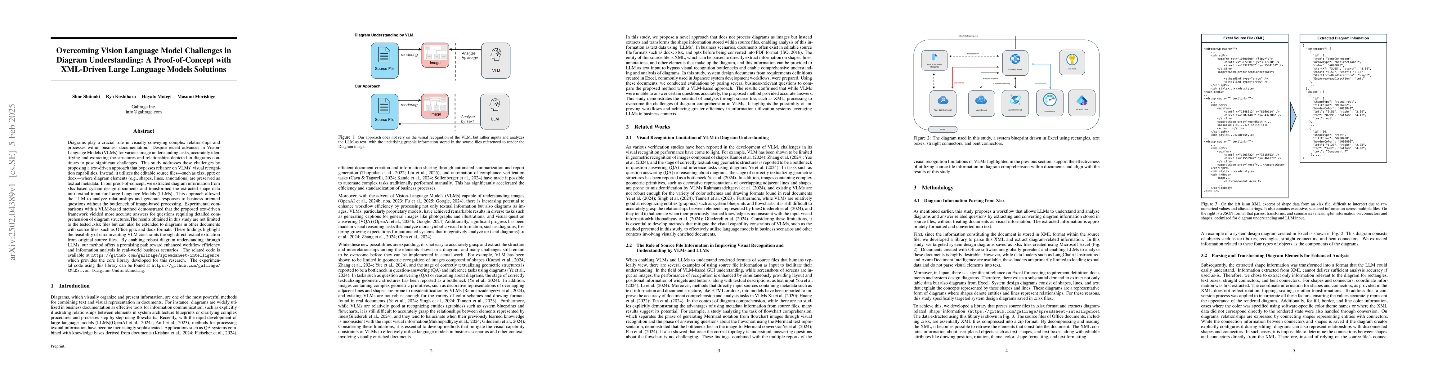 Thumbnail for Overcoming Vision Language Model Challenges in Diagram Understanding: A
  Proof-of-Concept with XML-Driven Large Language Models Solutions