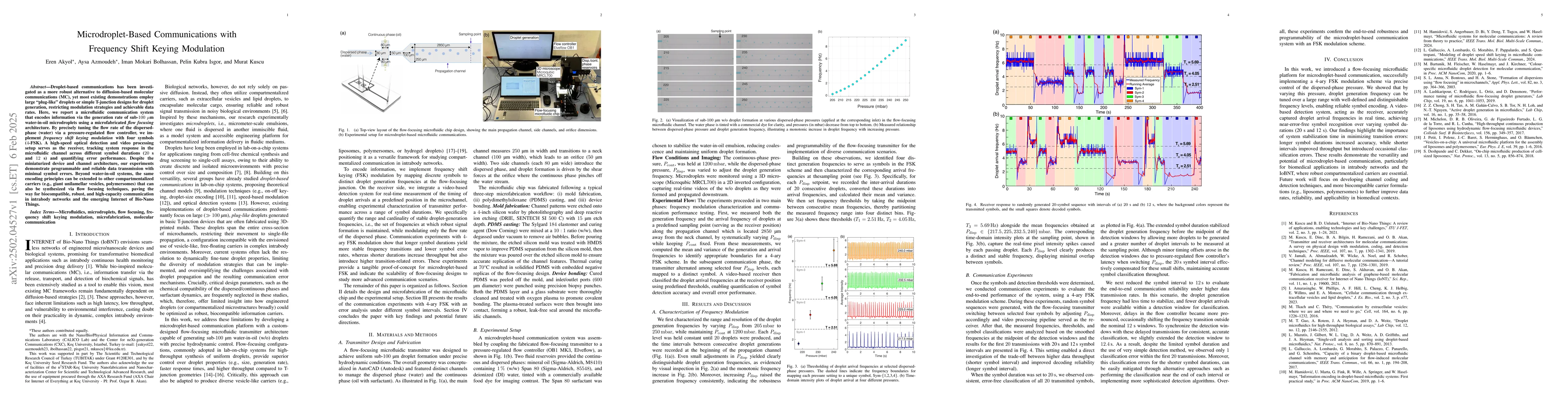Thumbnail for Microdroplet-Based Communications with Frequency Shift Keying Modulation