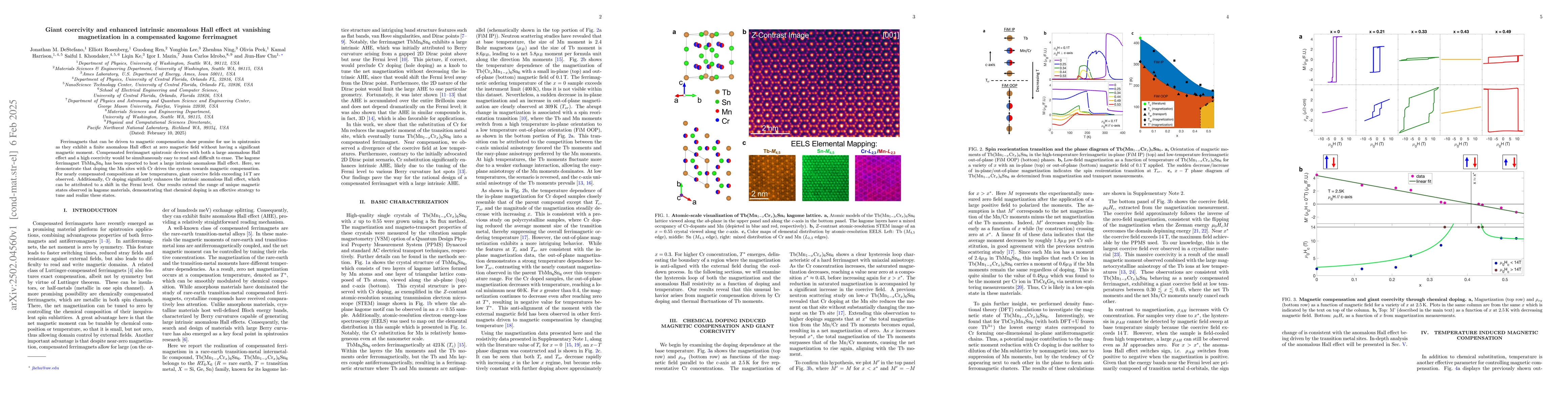Thumbnail for Giant coercivity and enhanced intrinsic anomalous Hall effect at
  vanishing magnetization in a compensated kagome ferrimagnet