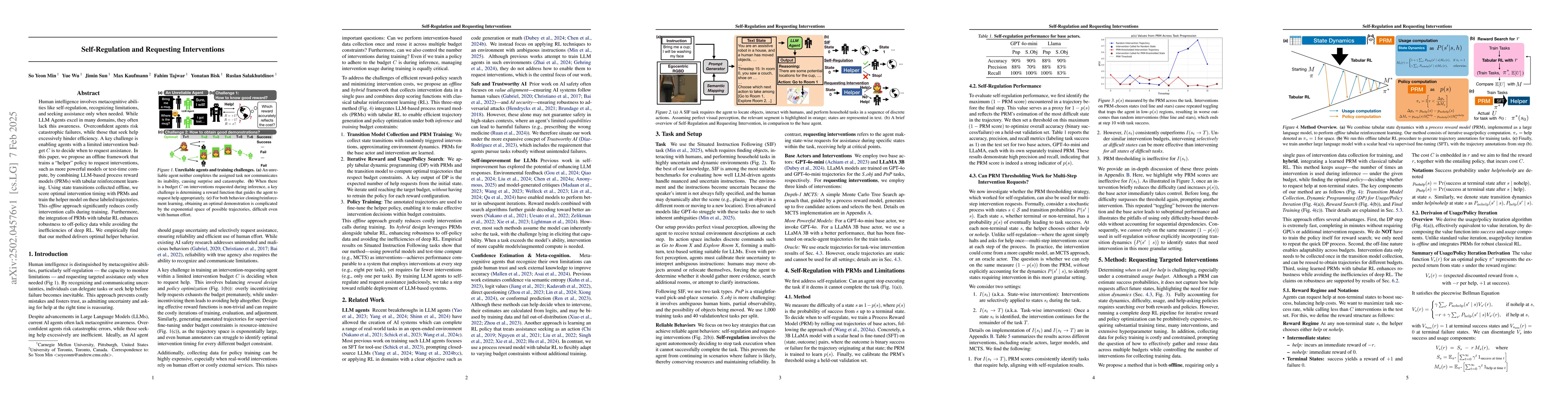 Thumbnail for Self-Regulation and Requesting Interventions