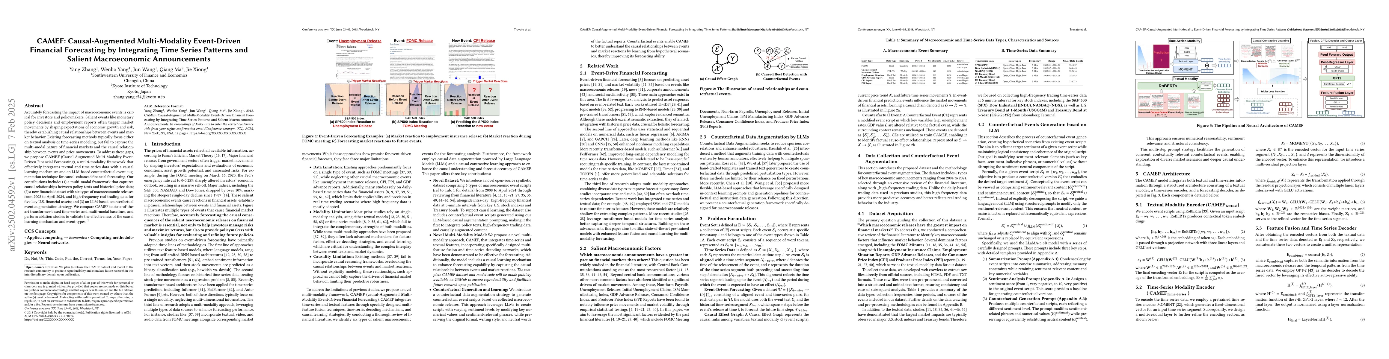 Thumbnail for CAMEF: Causal-Augmented Multi-Modality Event-Driven Financial
  Forecasting by Integrating Time Series Patterns and Salient Macroeconomic
  Announcements