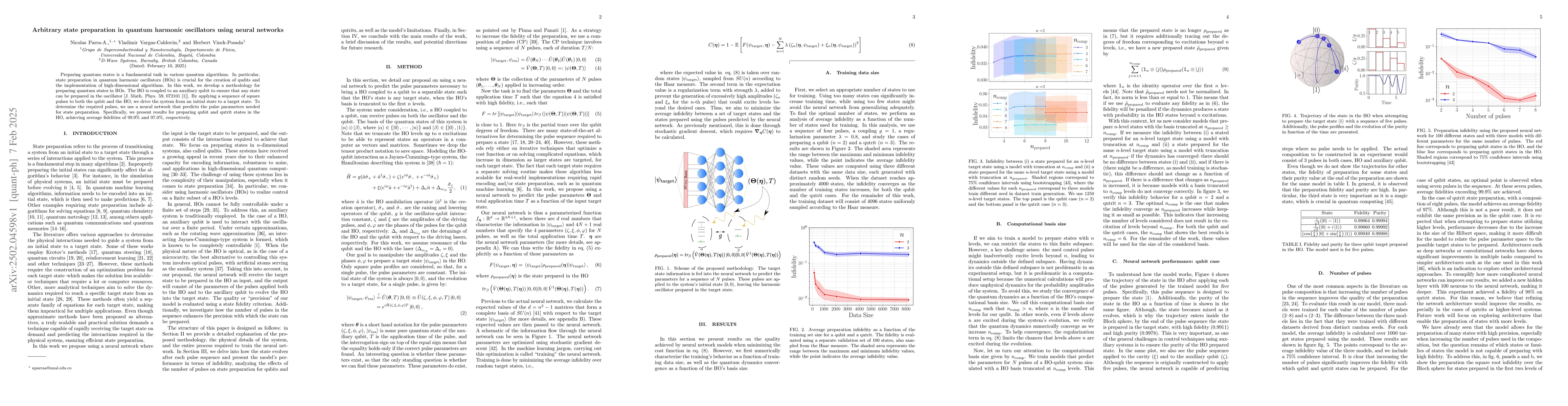 Thumbnail for Arbitrary state preparation in quantum harmonic oscillators using neural
  networks