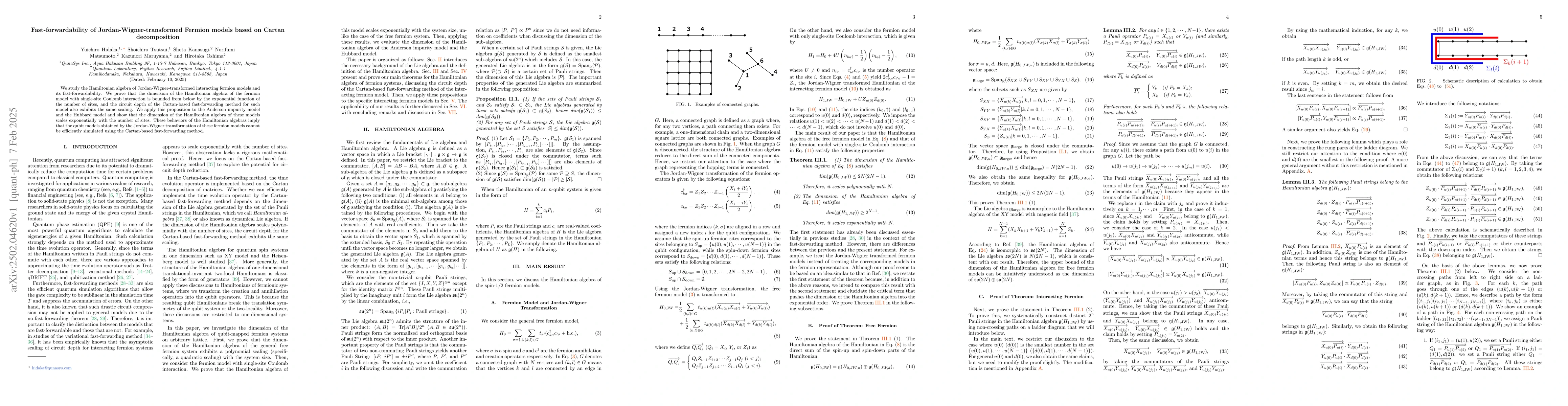 Thumbnail for Fast-forwardability of Jordan-Wigner-transformed Fermion models based on
  Cartan decomposition