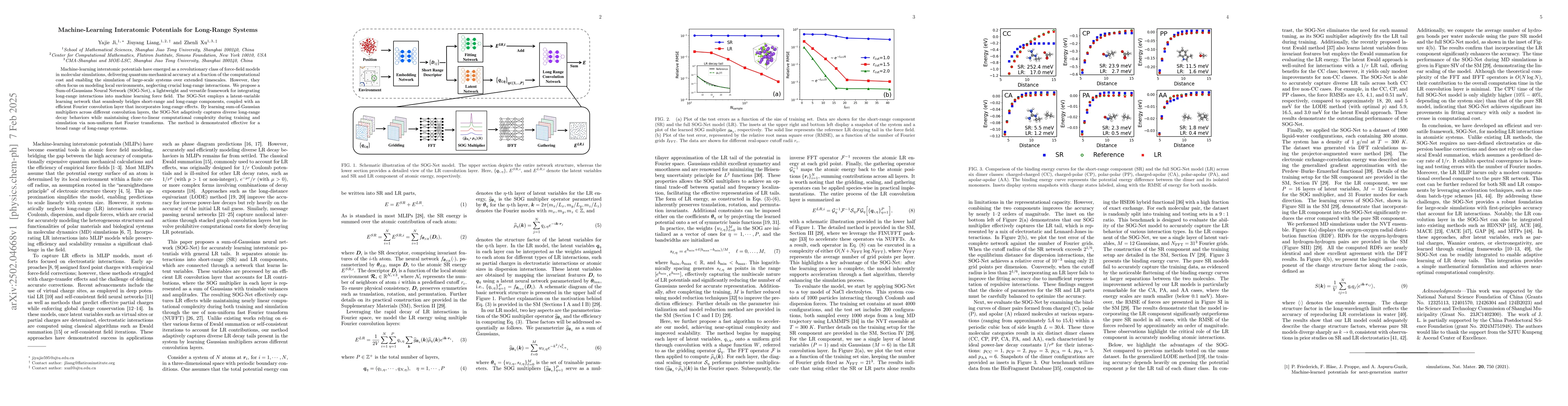 Thumbnail for Machine-Learning Interatomic Potentials for Long-Range Systems