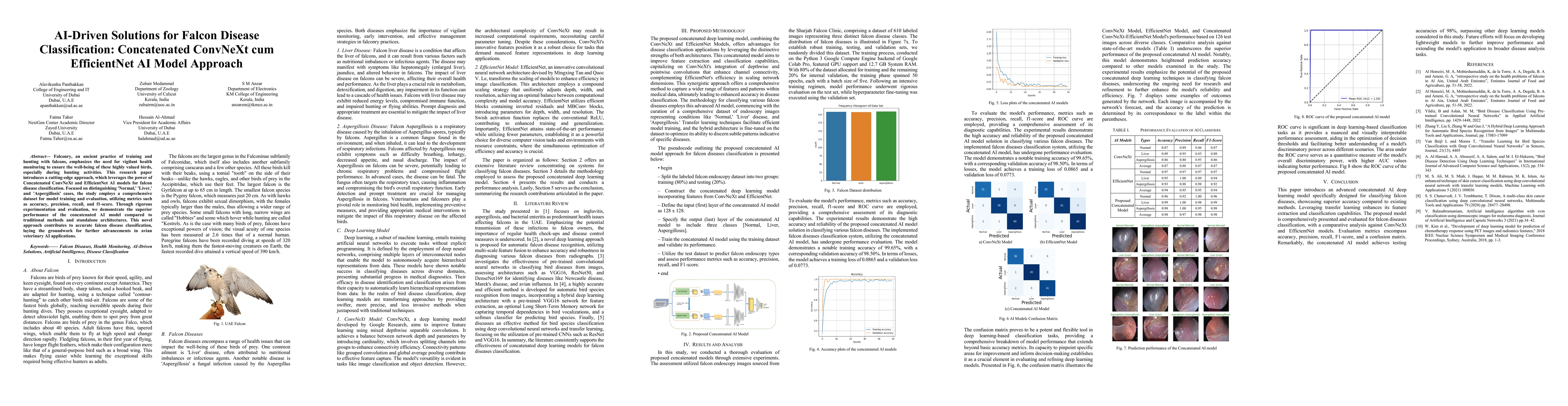 Thumbnail for AI-Driven Solutions for Falcon Disease Classification: Concatenated
  ConvNeXt cum EfficientNet AI Model Approach