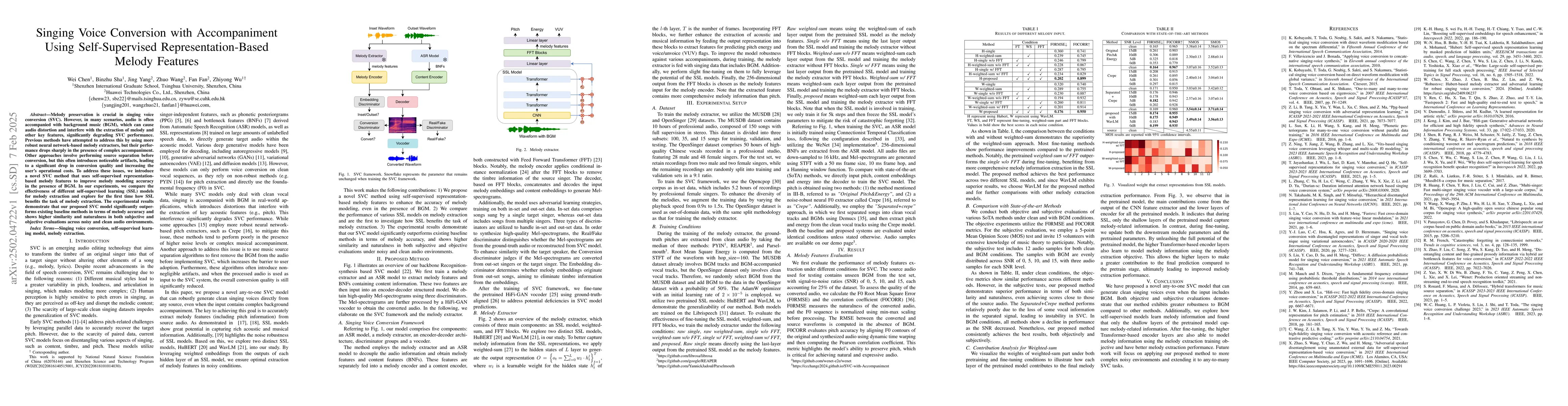 Thumbnail for Singing Voice Conversion with Accompaniment Using Self-Supervised
  Representation-Based Melody Features