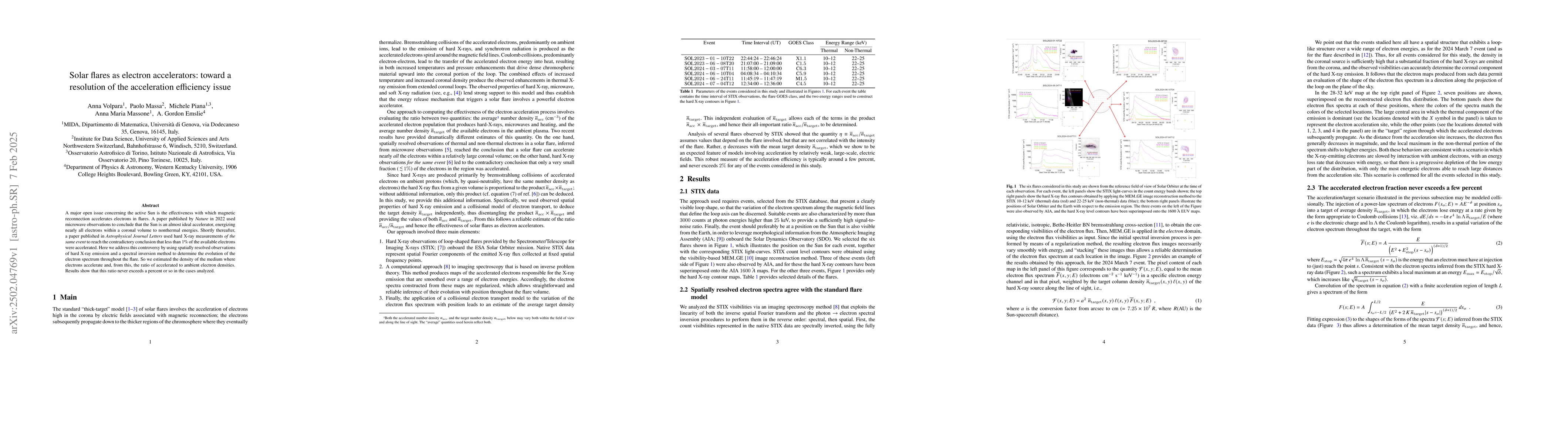 Thumbnail for Solar flares as electron accelerators: toward a resolution of the
  acceleration efficiency issue