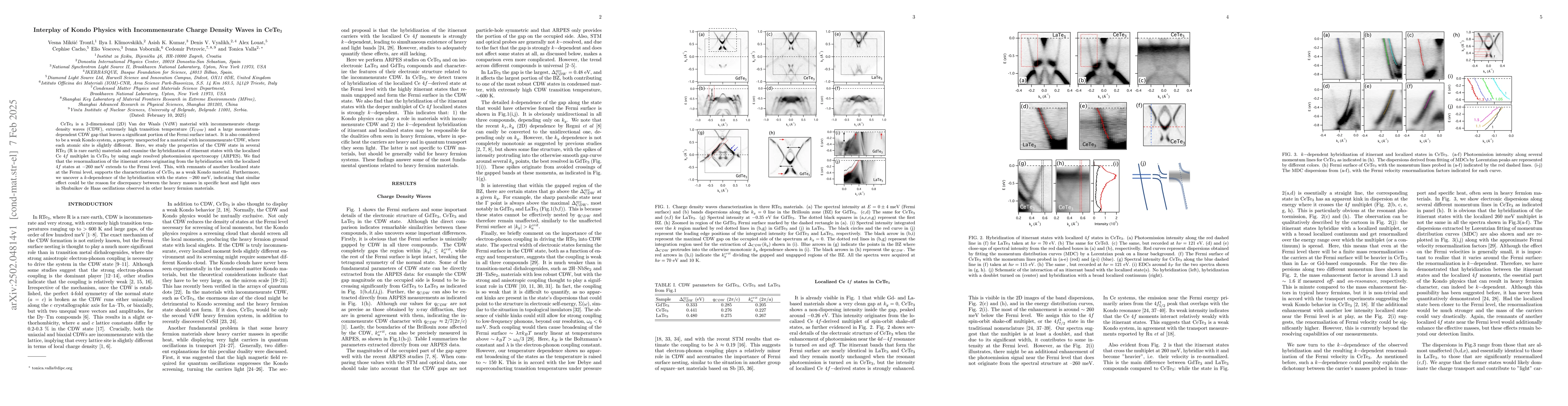 Thumbnail for Interplay of Kondo Physics with Incommensurate Charge Density Waves in
  CeTe$_3$