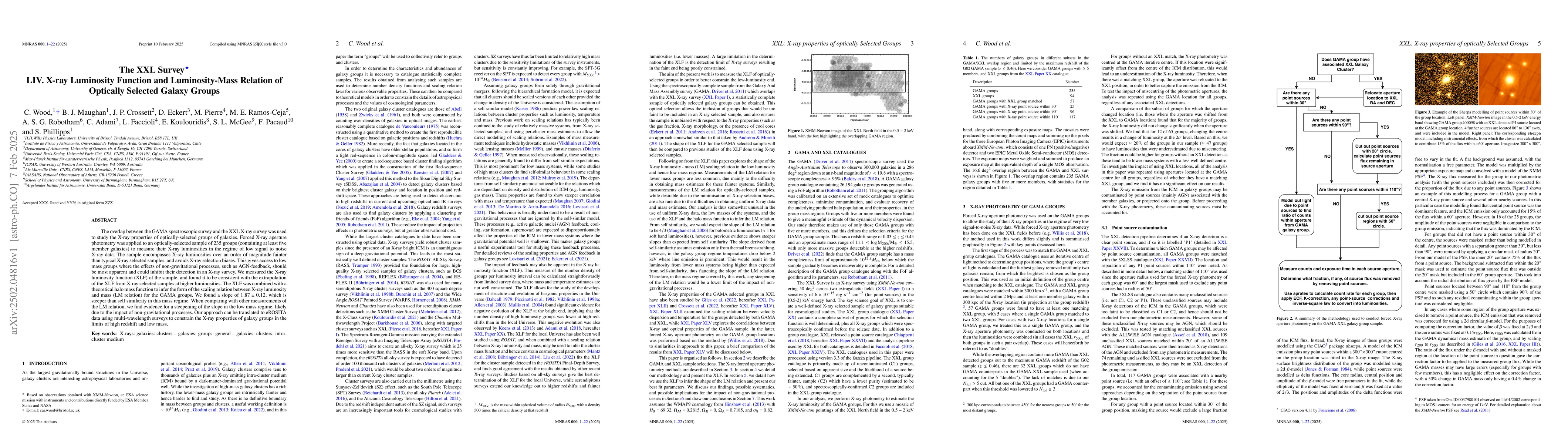 Thumbnail for The XXL Survey LIV. X-ray Luminosity Function and Luminosity-Mass
  Relation of Optically Selected Galaxy Groups