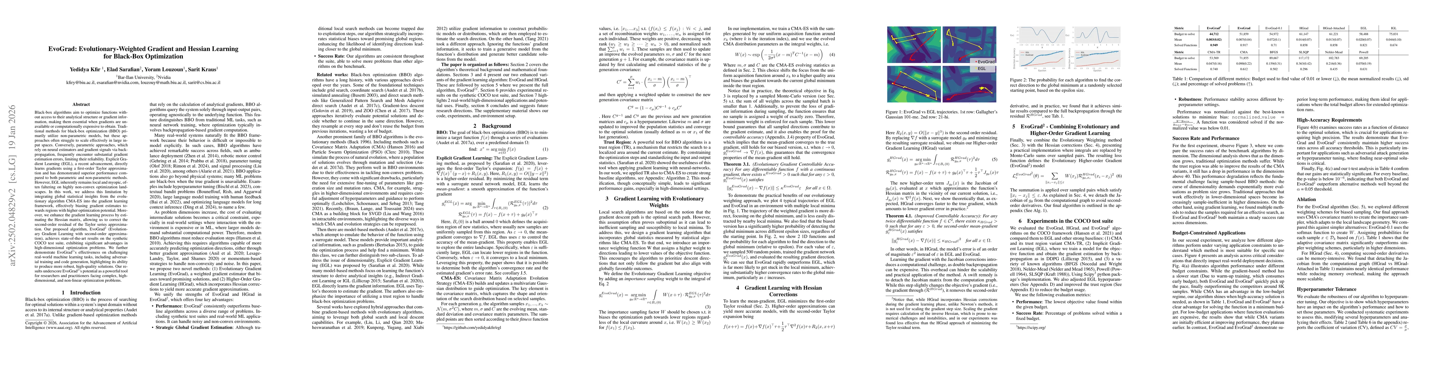 Thumbnail for Optimistic Gradient Learning with Hessian Corrections for High-Dimensional Black-Box Optimization