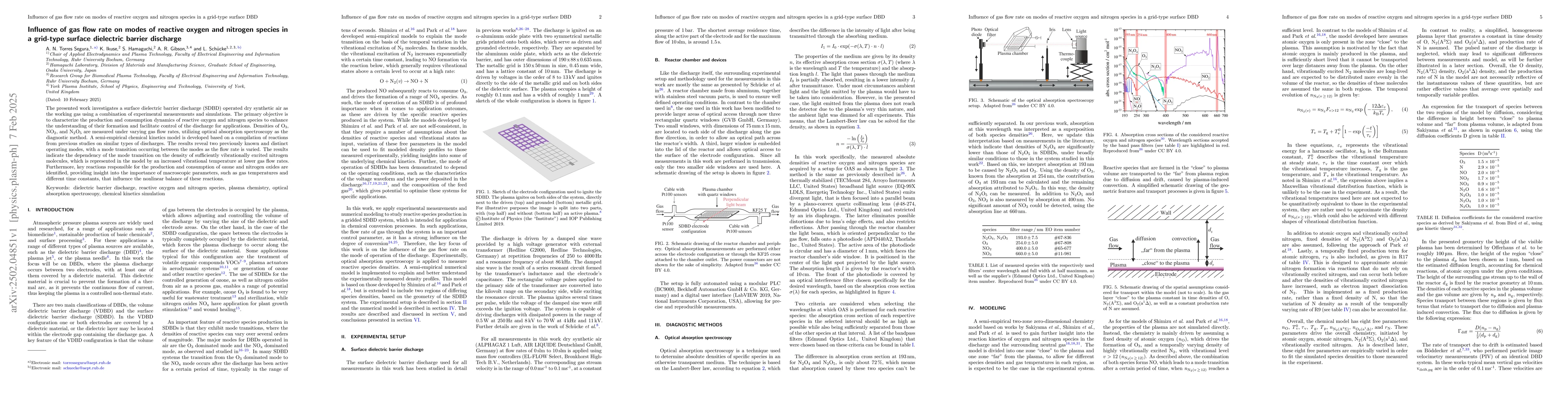 Thumbnail for Influence of gas flow rate on modes of reactive oxygen and nitrogen
  species in a grid-type surface dielectric barrier discharge