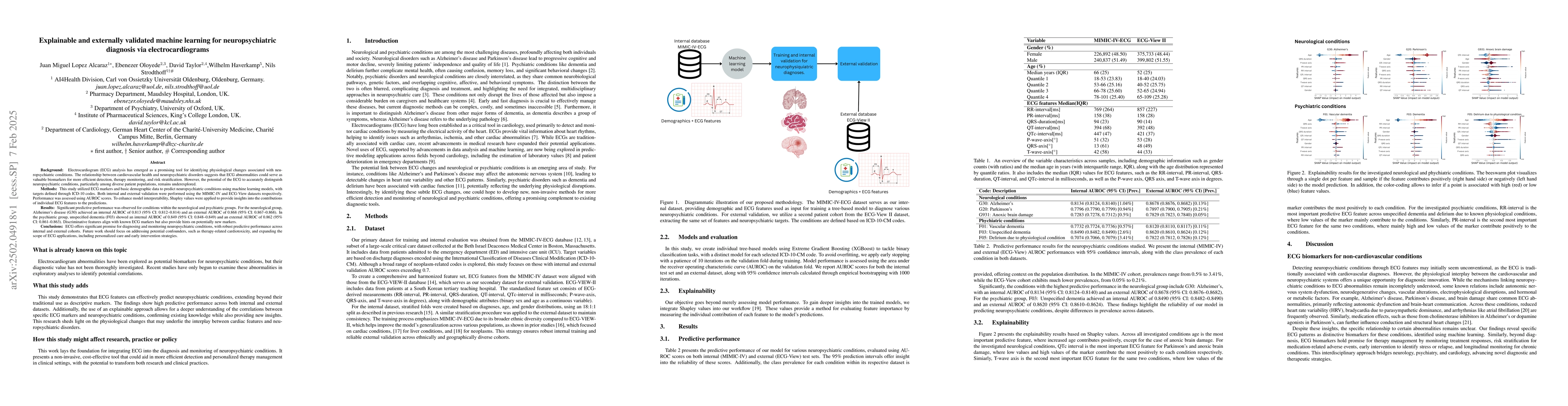Thumbnail for Explainable and externally validated machine learning for
  neuropsychiatric diagnosis via electrocardiograms