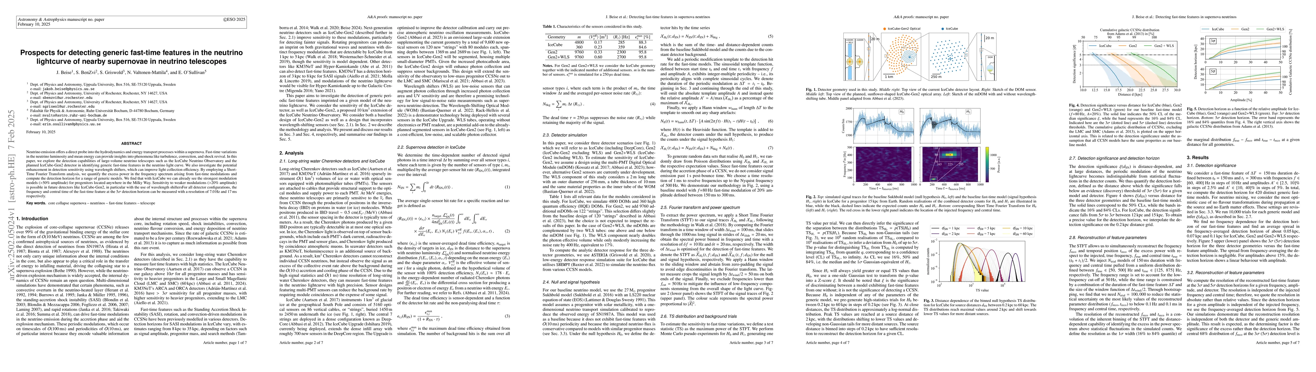 Thumbnail for Prospects for detecting generic fast-time features in the neutrino
  lightcurve of nearby supernovae in neutrino telescopes
