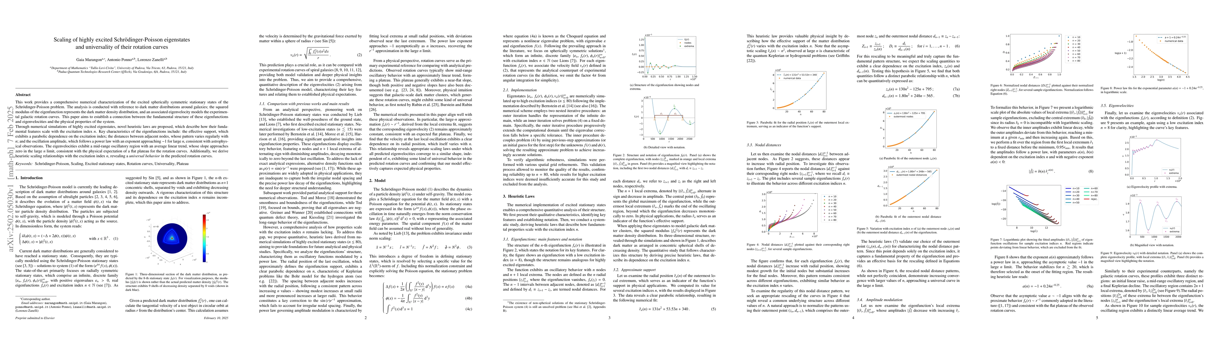 Thumbnail for Scaling of highly excited Schrödinger-Poisson eigenstates and
  universality of their rotation curves
