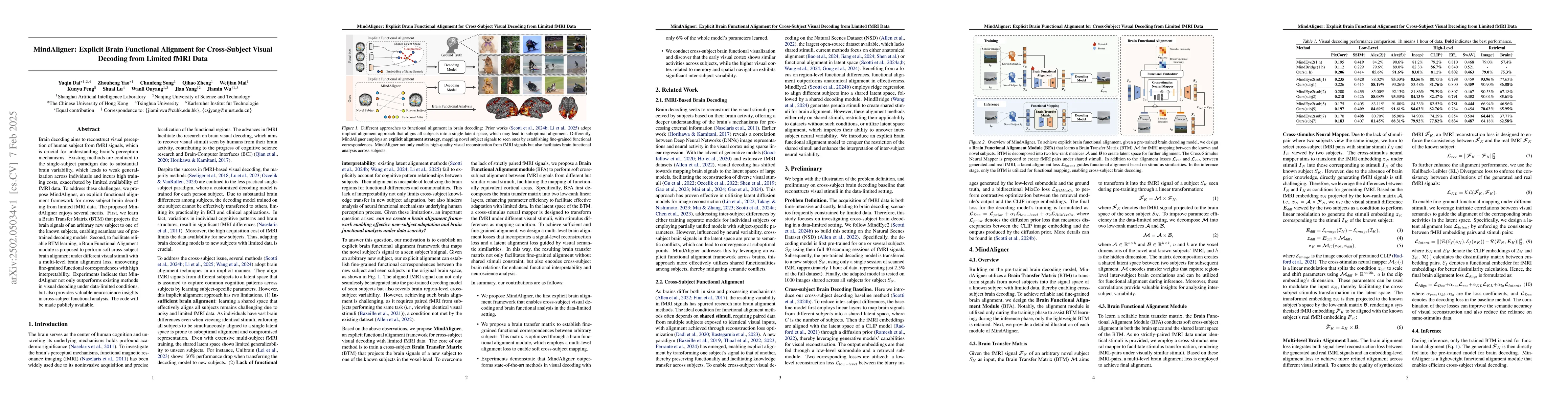 Thumbnail for MindAligner: Explicit Brain Functional Alignment for Cross-Subject
  Visual Decoding from Limited fMRI Data