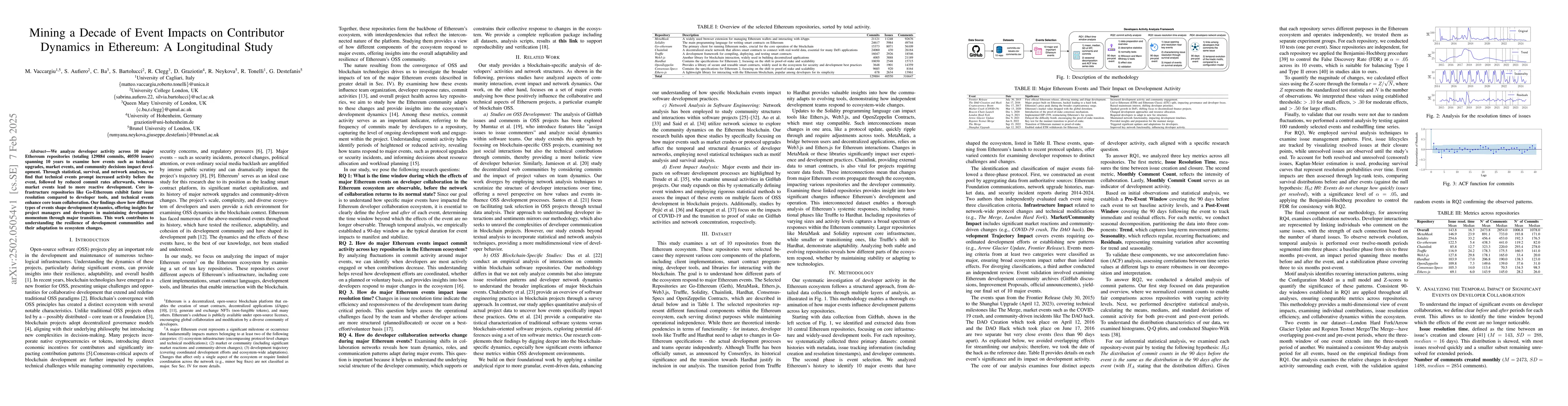 Thumbnail for Mining a Decade of Event Impacts on Contributor Dynamics in Ethereum: A
  Longitudinal Study
