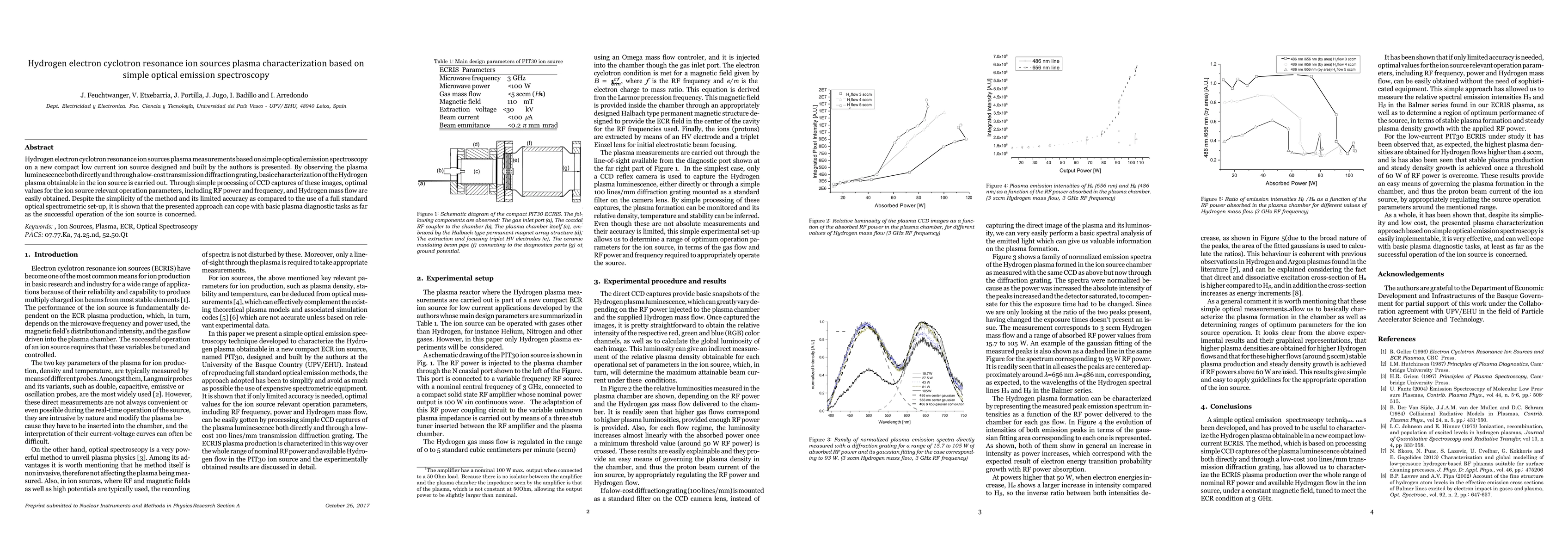 Thumbnail for Hydrogen electron cyclotron resonance ion sources plasma
  characterization based on simple optical emission spectroscopy