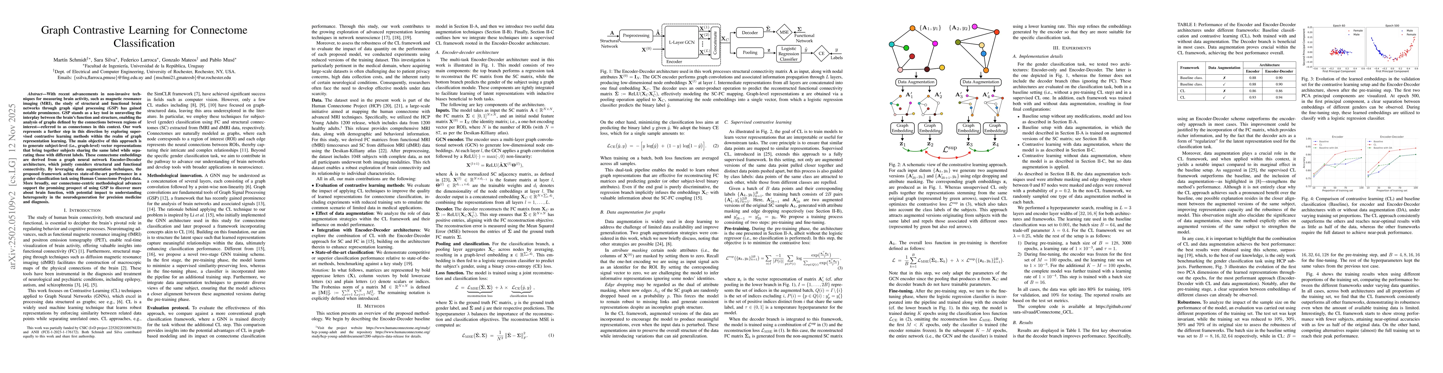 Thumbnail for Graph Contrastive Learning for Connectome Classification