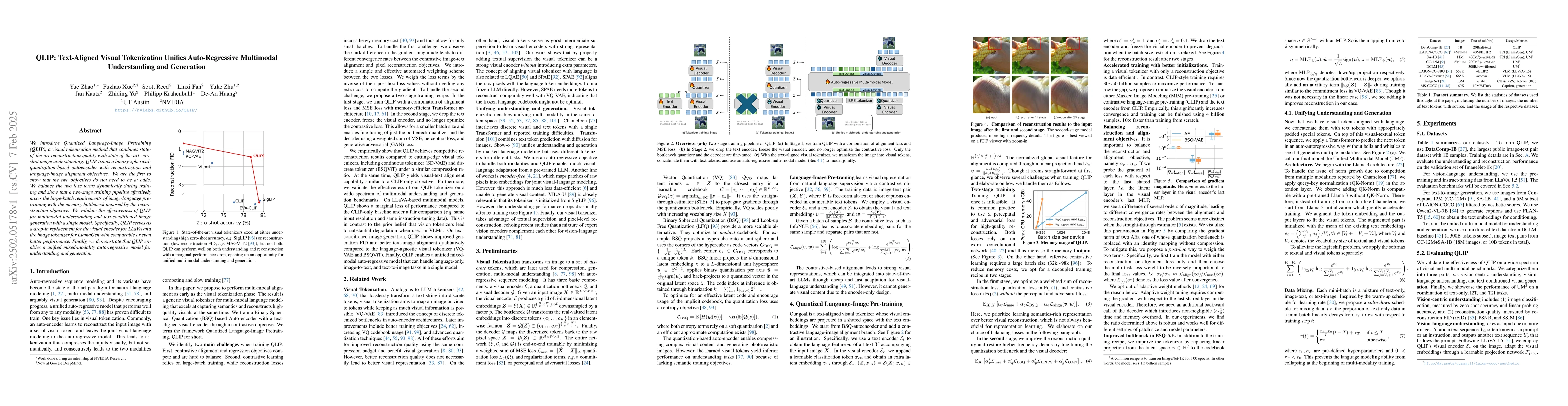 Thumbnail for QLIP: Text-Aligned Visual Tokenization Unifies Auto-Regressive
  Multimodal Understanding and Generation