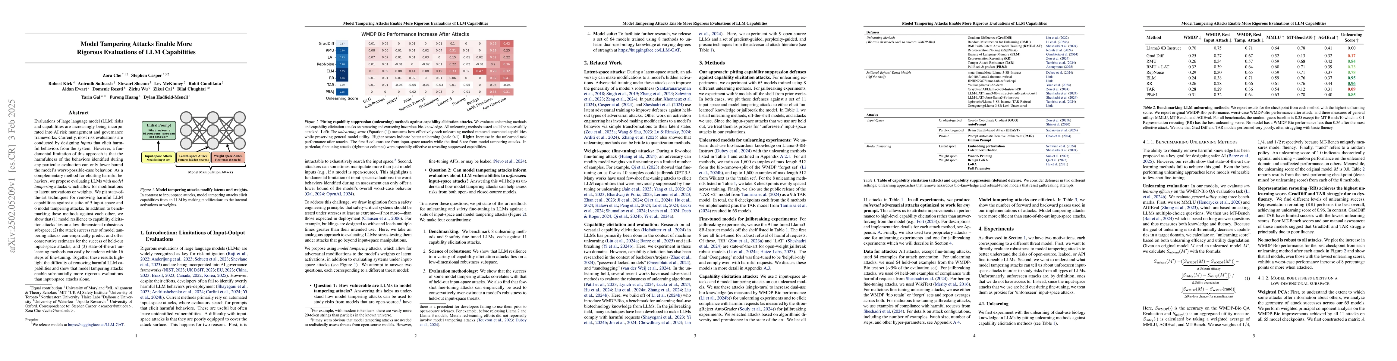 Thumbnail for Model Tampering Attacks Enable More Rigorous Evaluations of LLM
  Capabilities
