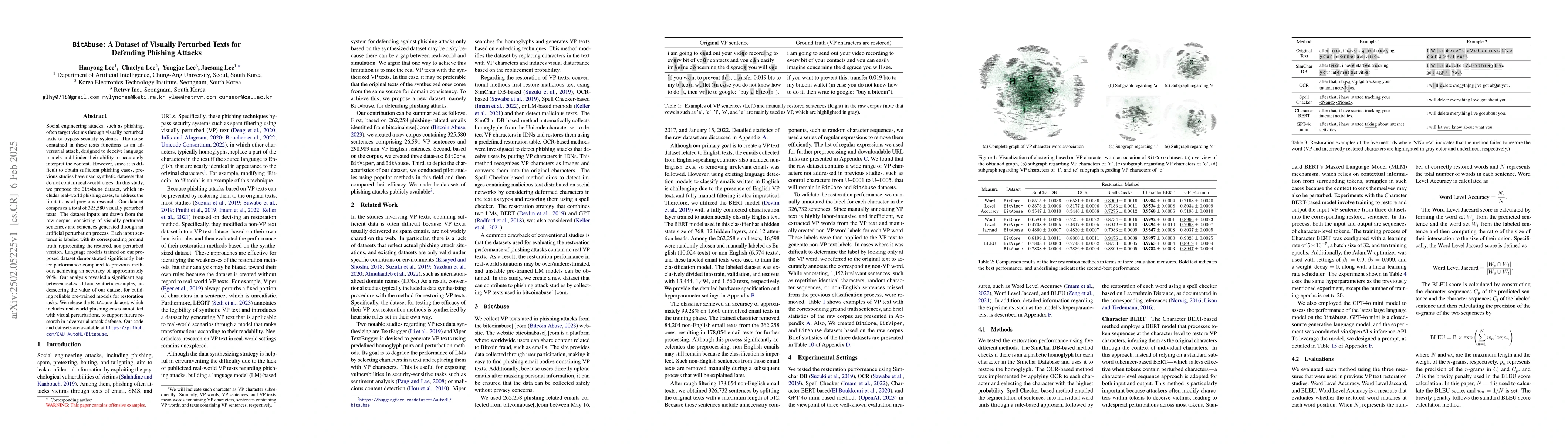 Thumbnail for BitAbuse: A Dataset of Visually Perturbed Texts for Defending Phishing
  Attacks