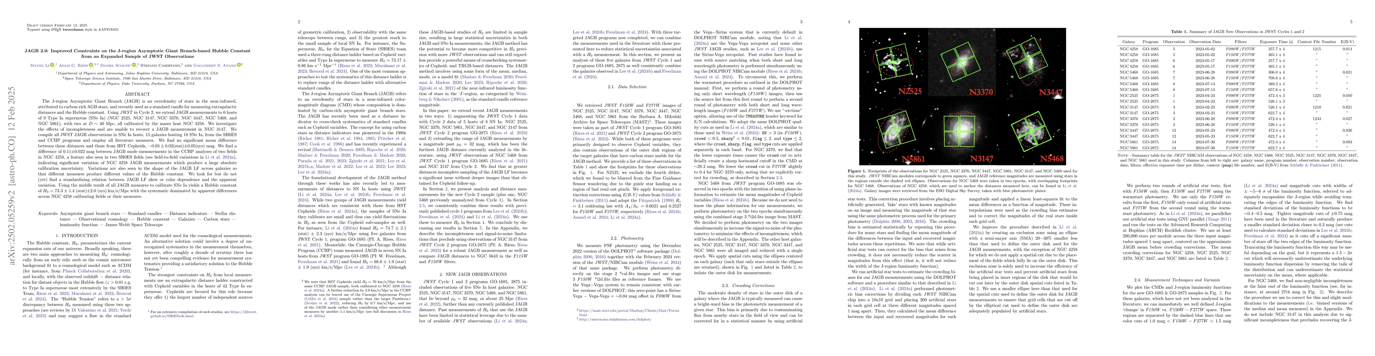 Thumbnail for JAGB 2.0: Improved Constraints on the J-region Asymptotic Giant
  Branch-based Hubble Constant from an Expanded Sample of JWST Observations