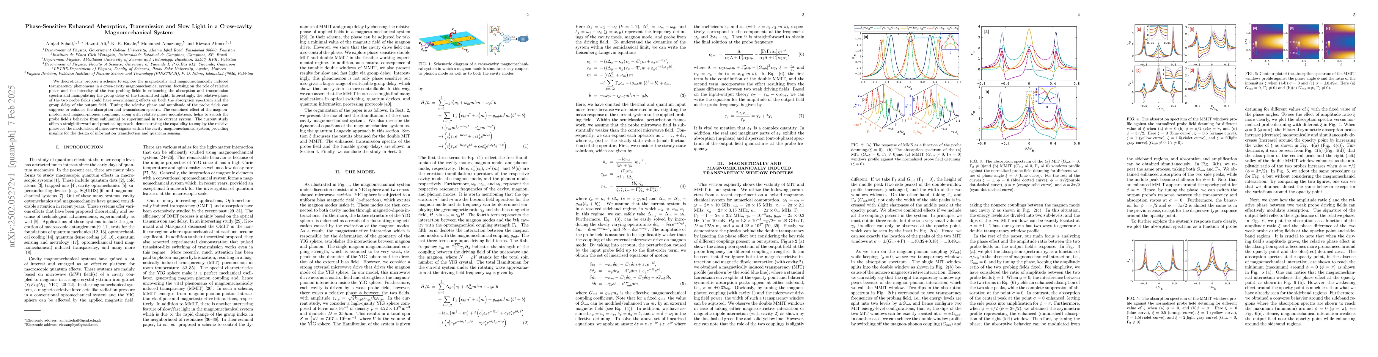 Thumbnail for Phase-Sensitive Enhanced Absorption, Transmission and Slow Light in a
  Cross-cavity Magnomechanical System
