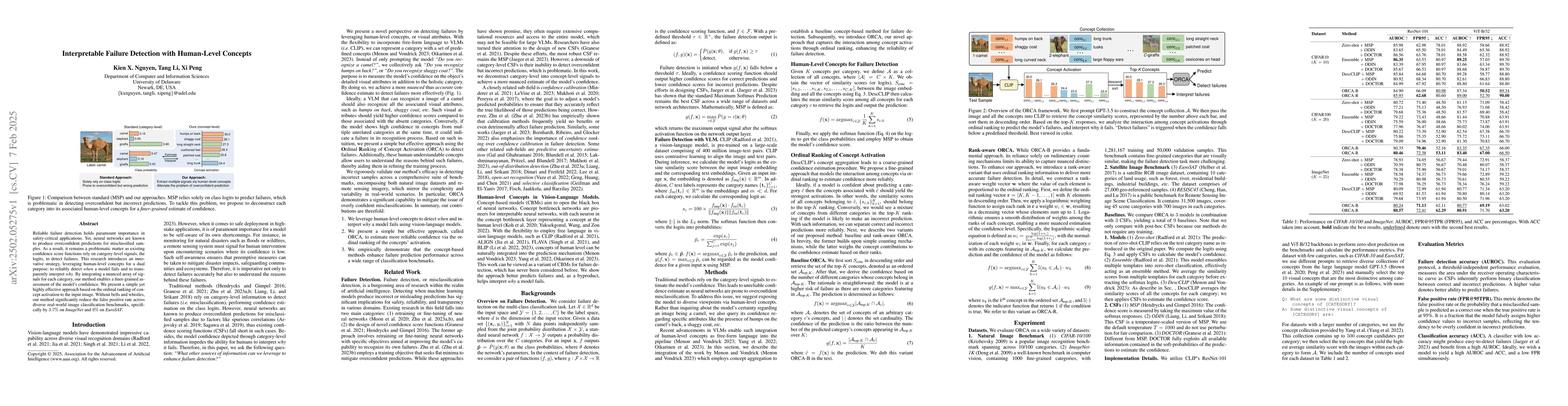 Thumbnail for Interpretable Failure Detection with Human-Level Concepts