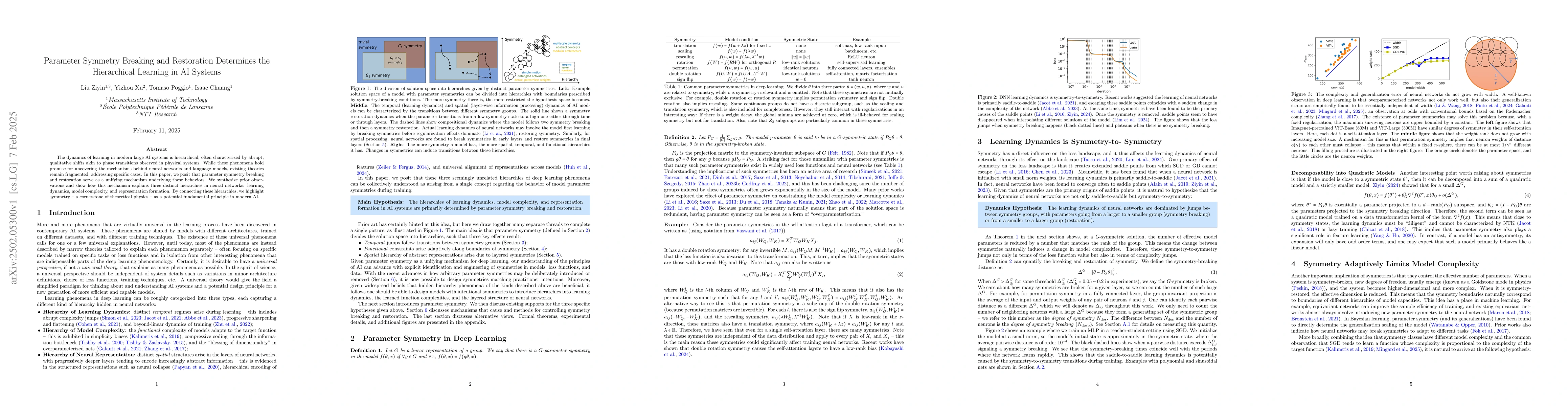 Thumbnail for Parameter Symmetry Breaking and Restoration Determines the Hierarchical
  Learning in AI Systems