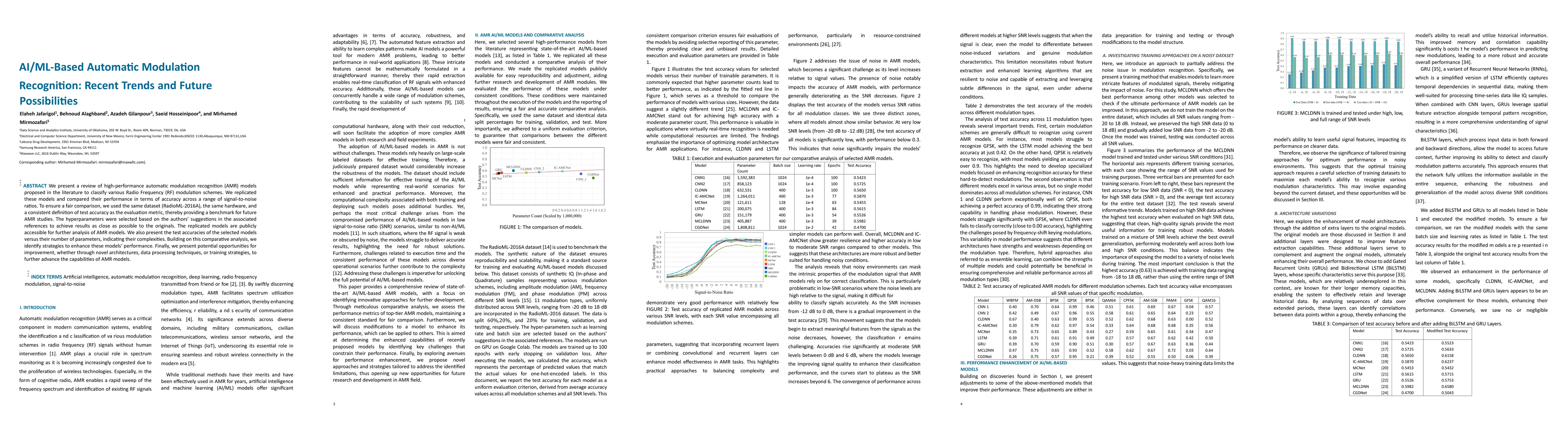 Thumbnail for AI/ML-Based Automatic Modulation Recognition: Recent Trends and Future
  Possibilities