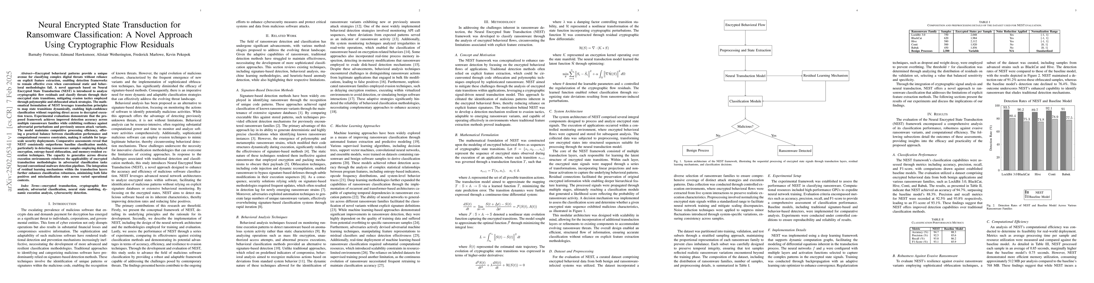 Thumbnail for Neural Encrypted State Transduction for Ransomware Classification: A
  Novel Approach Using Cryptographic Flow Residuals