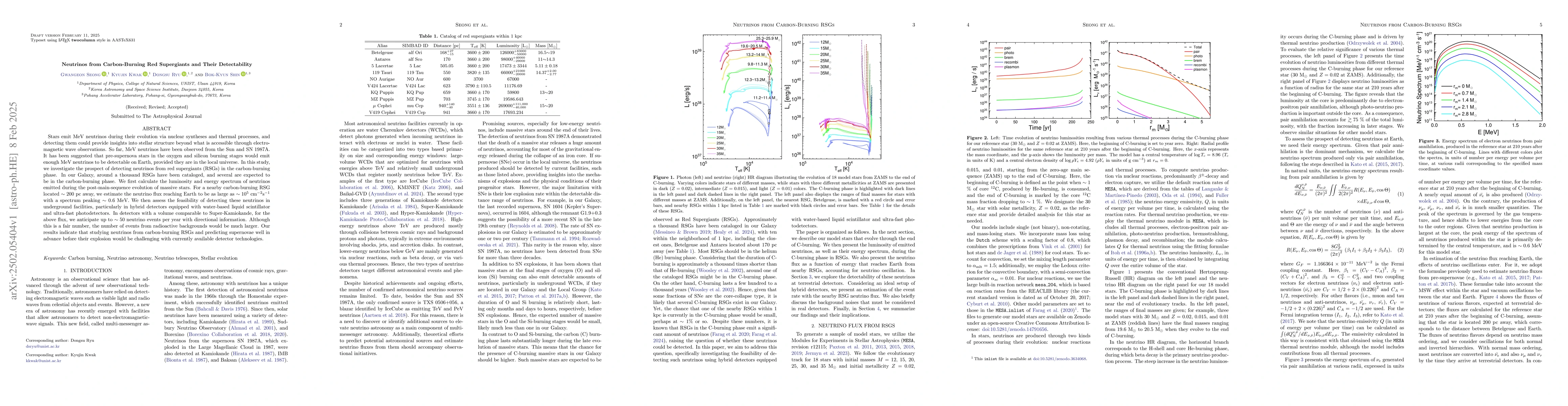 Thumbnail for Neutrinos from Carbon-Burning Red Supergiants and Their Detectability