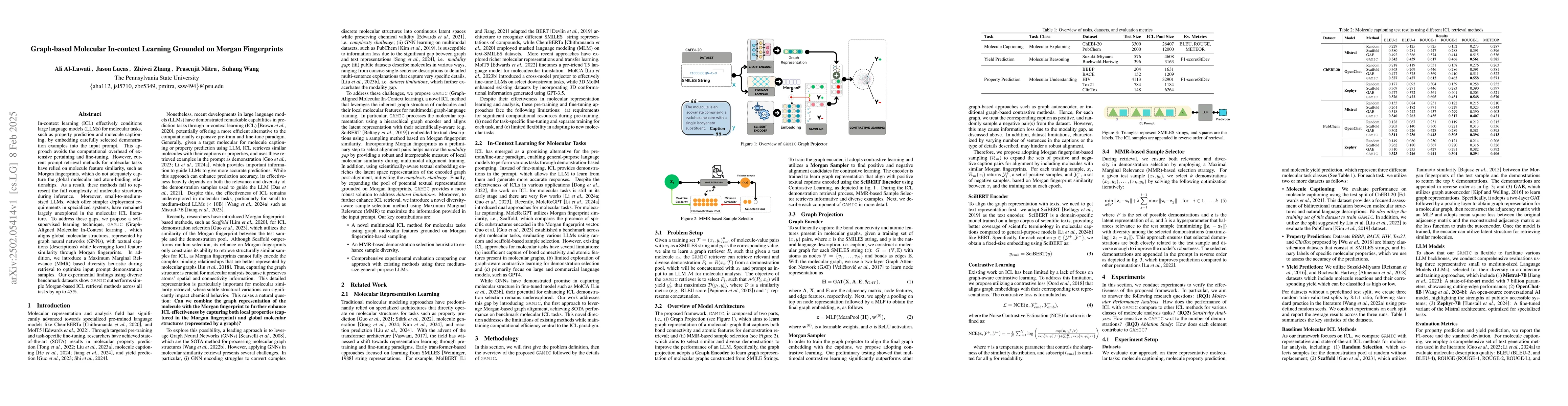 Thumbnail for Graph-based Molecular In-context Learning Grounded on Morgan
  Fingerprints