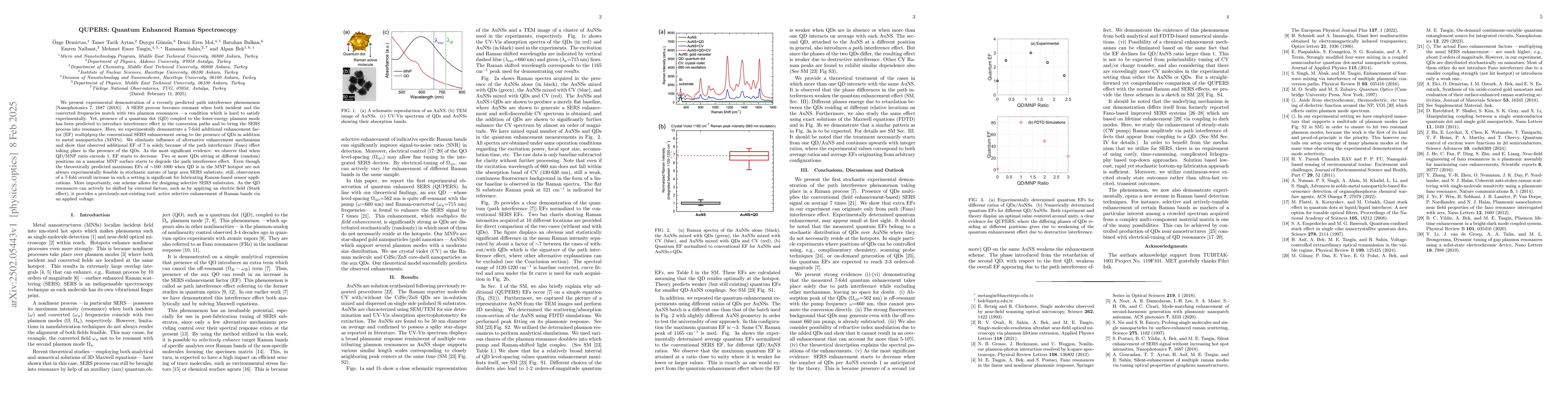 Thumbnail for QUPERS: Quantum Enhanced Raman Spectroscopy