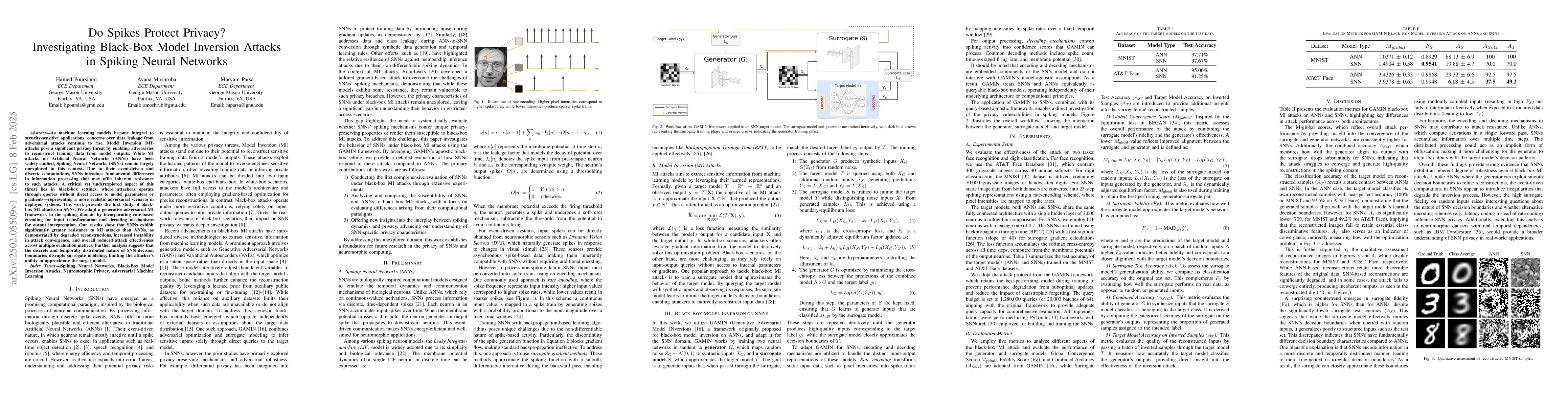 Thumbnail for Do Spikes Protect Privacy? Investigating Black-Box Model Inversion
  Attacks in Spiking Neural Networks