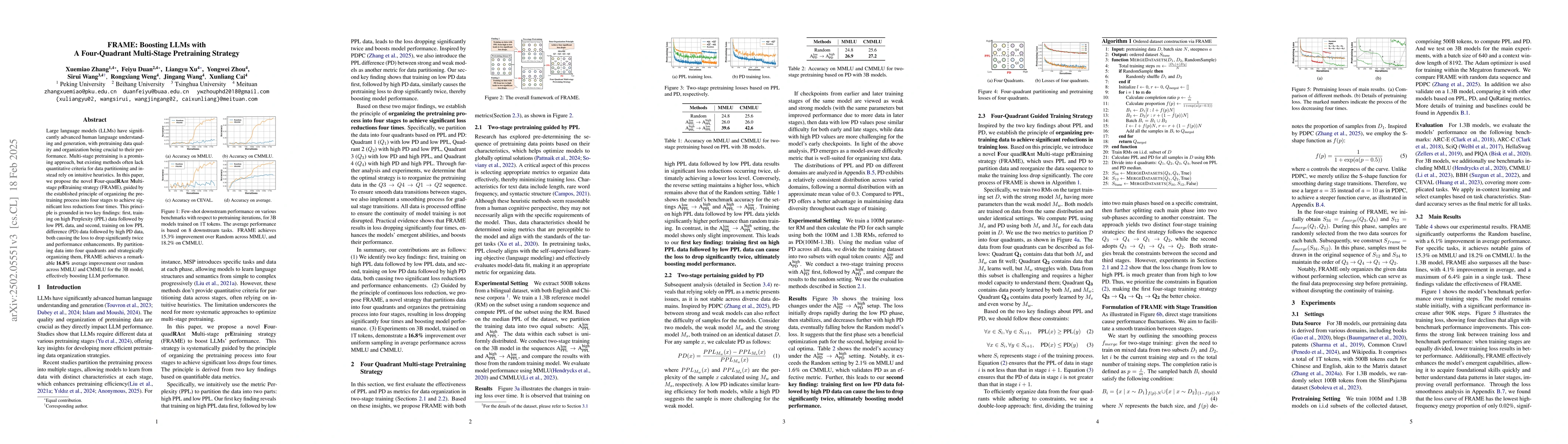 Thumbnail for FRAME: Boosting LLMs with A Four-Quadrant Multi-Stage Pretraining
  Strategy