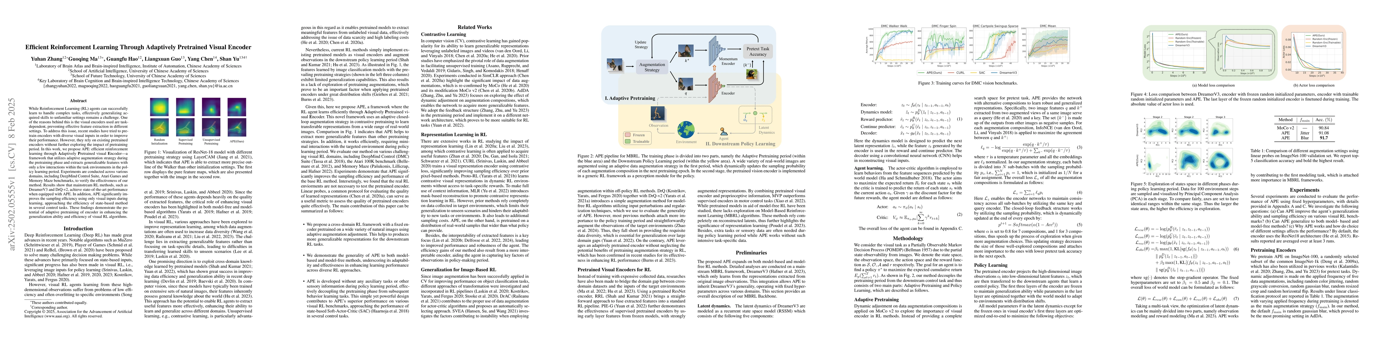 Thumbnail for Efficient Reinforcement Learning Through Adaptively Pretrained Visual
  Encoder