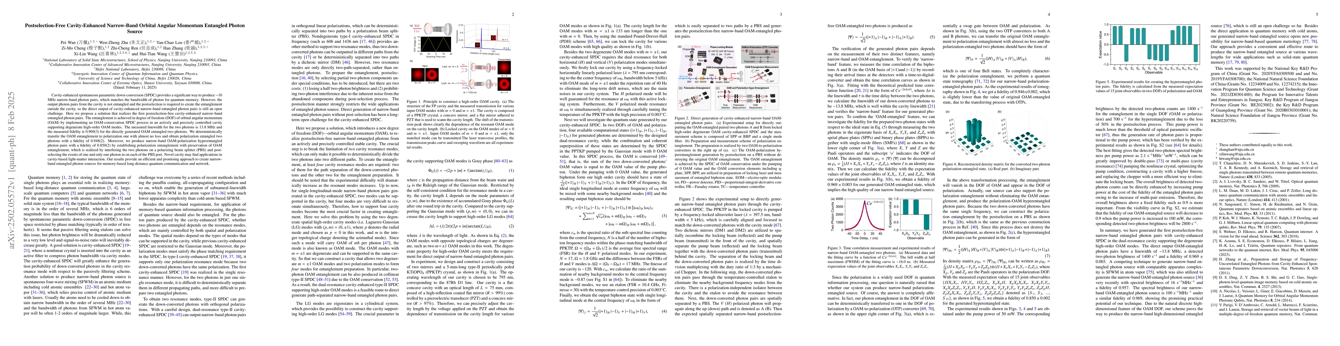 Thumbnail for Postselection-Free Cavity-Enhanced Narrow-Band Orbital Angular Momentum
  Entangled Photon Source
