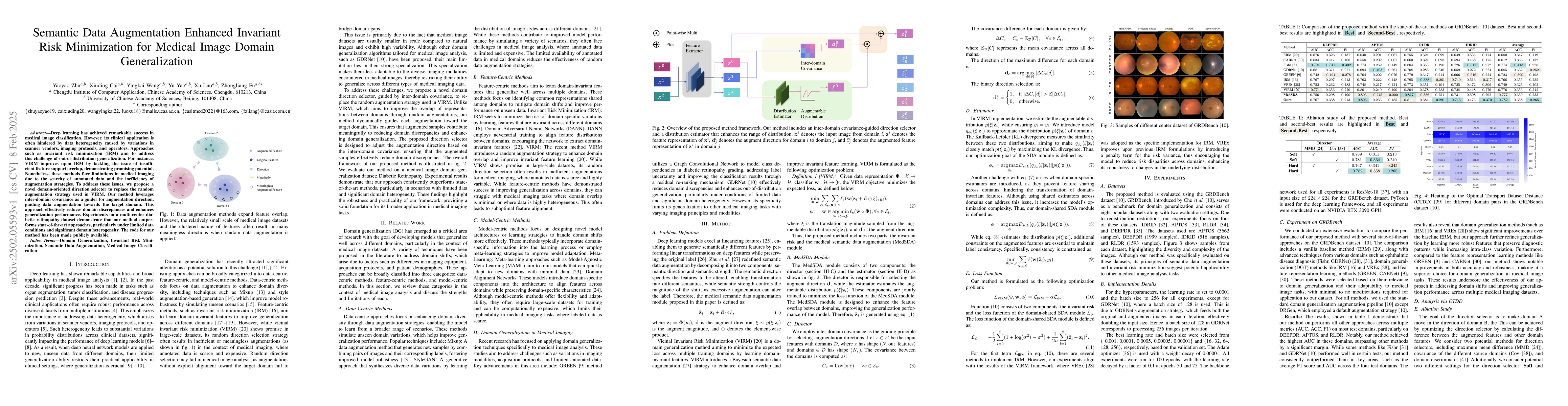 Thumbnail for Semantic Data Augmentation Enhanced Invariant Risk Minimization for
  Medical Image Domain Generalization