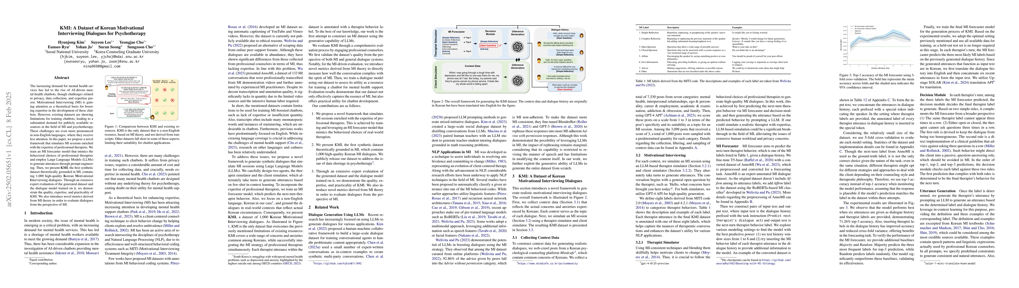 Thumbnail for KMI: A Dataset of Korean Motivational Interviewing Dialogues for
  Psychotherapy