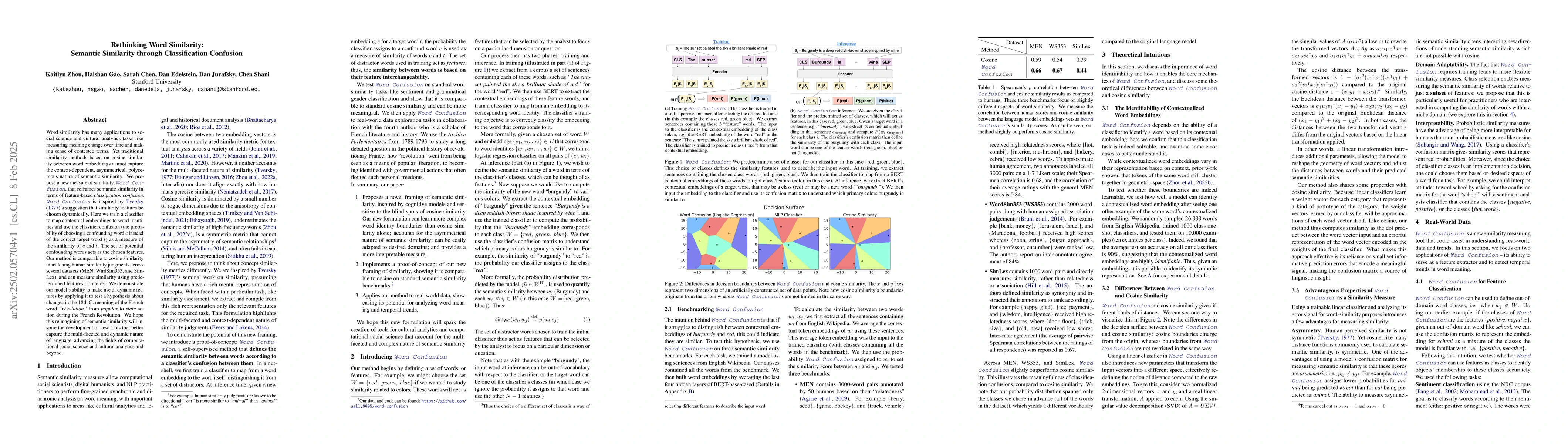 Thumbnail for Rethinking Word Similarity: Semantic Similarity through Classification
  Confusion