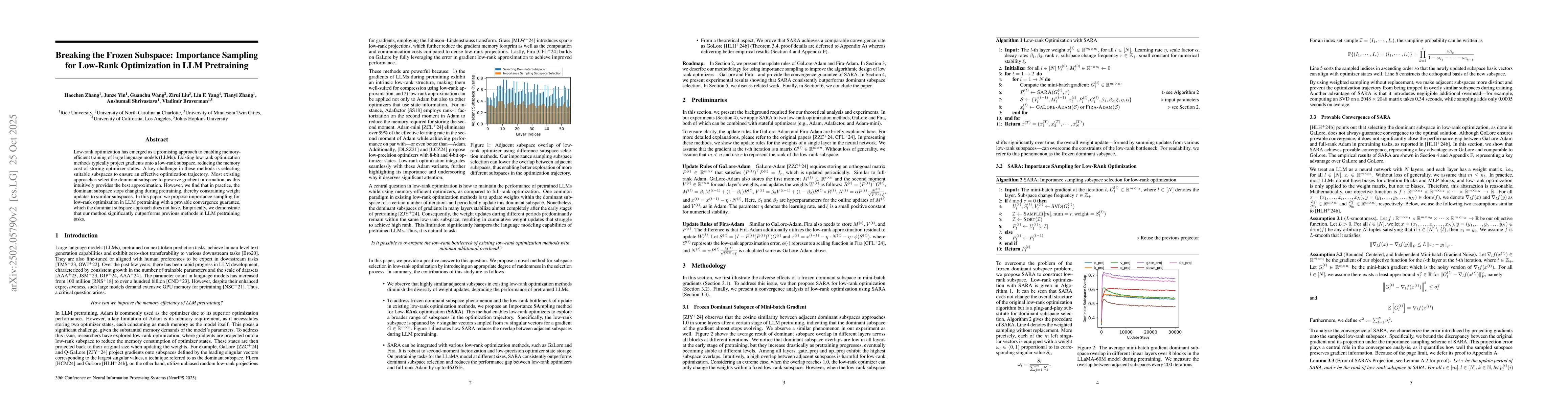 Thumbnail for Breaking the Frozen Subspace: Importance Sampling for Low-Rank
  Optimization in LLM Pretraining