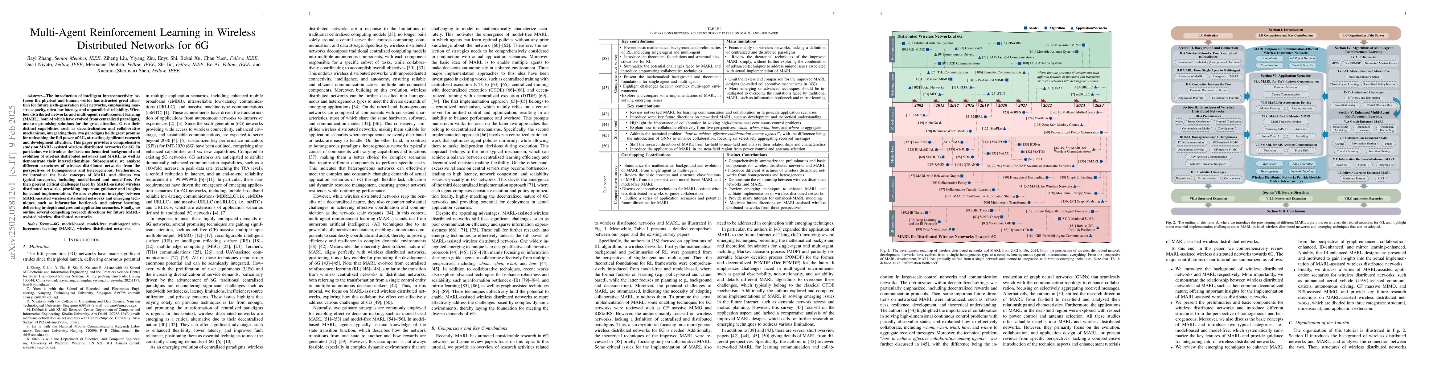 Thumbnail for Multi-Agent Reinforcement Learning in Wireless Distributed Networks for
  6G