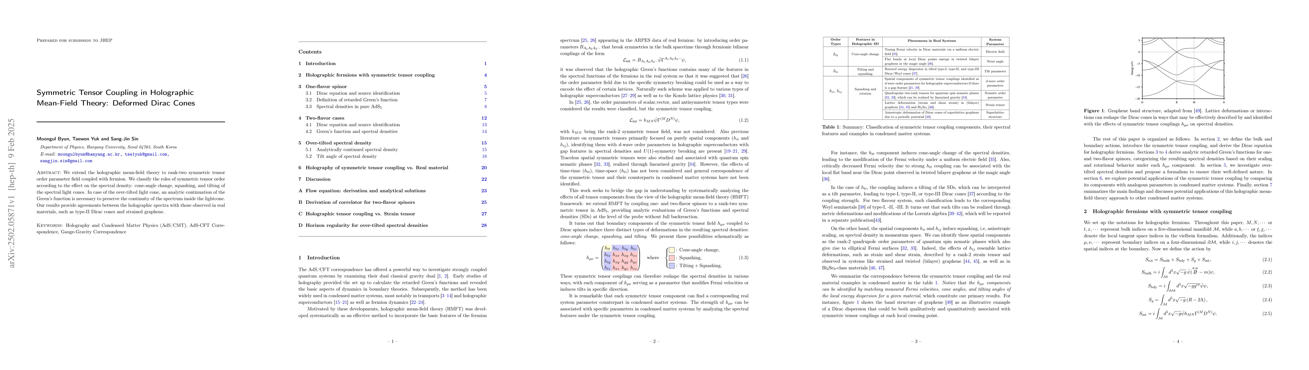 Thumbnail for Symmetric Tensor Coupling in Holographic Mean-Field Theory: Deformed
  Dirac Cones
