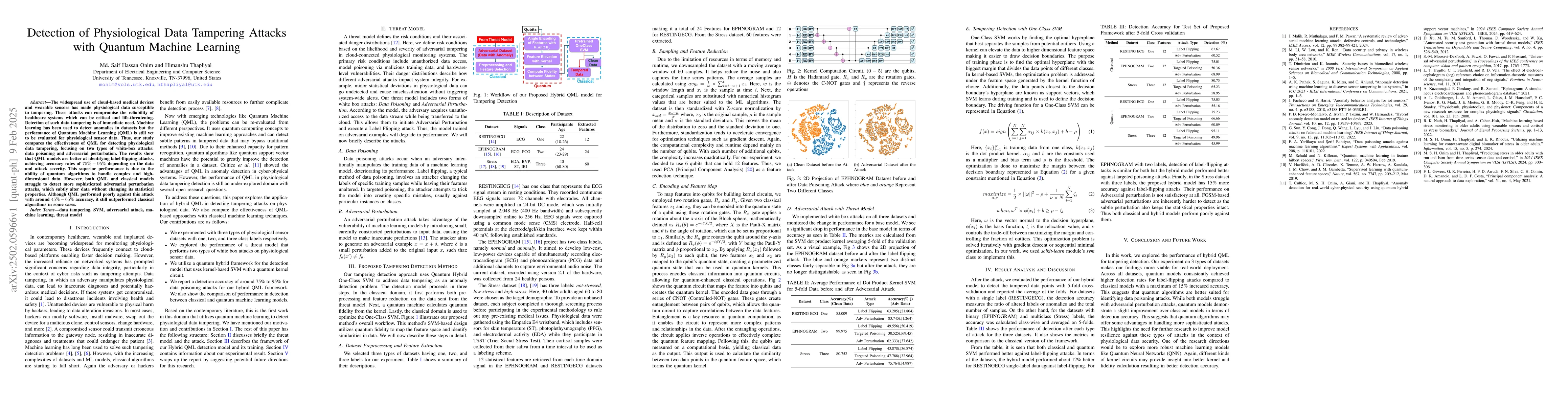 Thumbnail for Detection of Physiological Data Tampering Attacks with Quantum Machine
  Learning