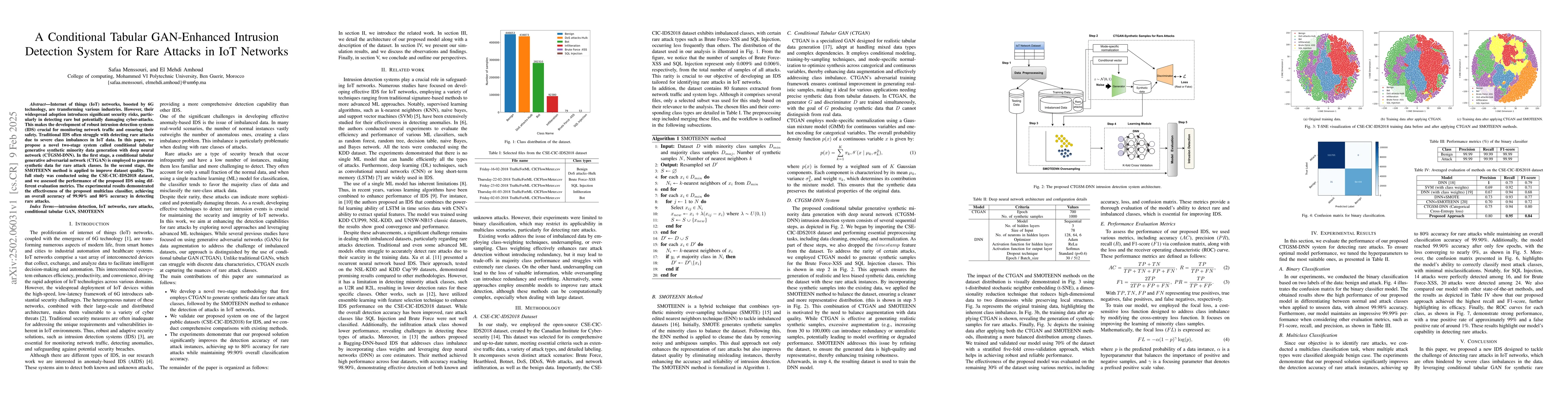 Thumbnail for A Conditional Tabular GAN-Enhanced Intrusion Detection System for Rare
  Attacks in IoT Networks