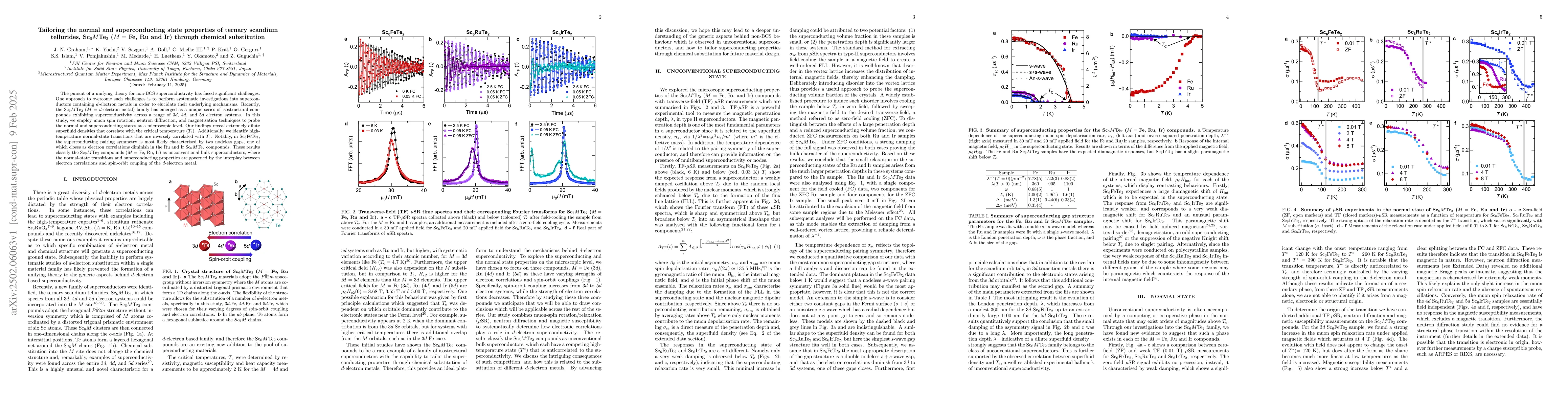 Thumbnail for Tailoring the normal and superconducting state properties of ternary
  scandium tellurides, Sc$_6M$Te$_2$ ($M = $ Fe, Ru and Ir) through chemical
  substitution