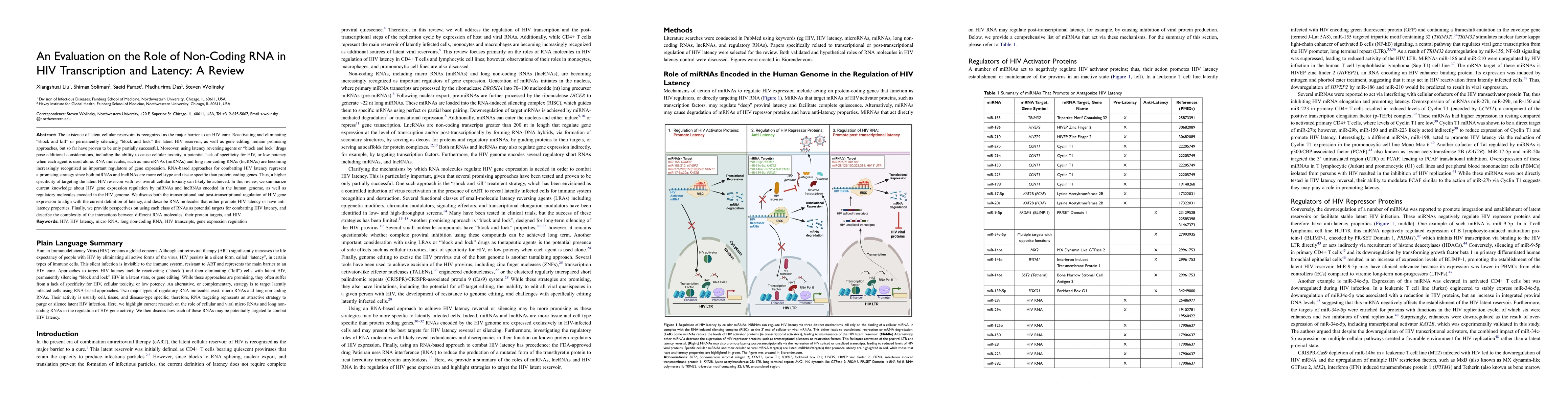 Thumbnail for An Evaluation on the Role of Non-Coding RNA in HIV Transcription and
  Latency: A Review